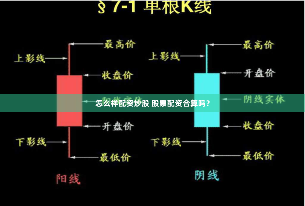 怎么样配资炒股 股票配资合算吗？