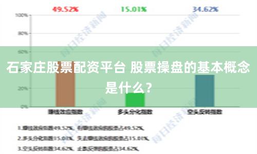 石家庄股票配资平台 股票操盘的基本概念是什么？