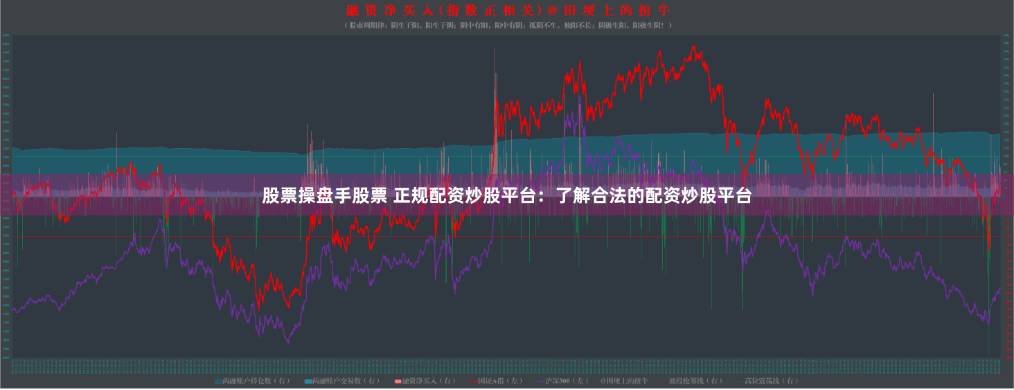 股票操盘手股票 正规配资炒股平台：了解合法的配资炒股平台
