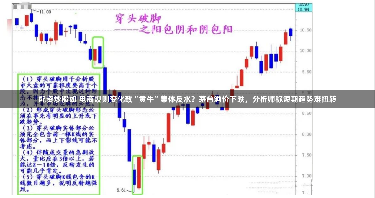 配资炒股如 电商规则变化致“黄牛”集体反水？茅台酒价下跌，分析师称短期趋势难扭转