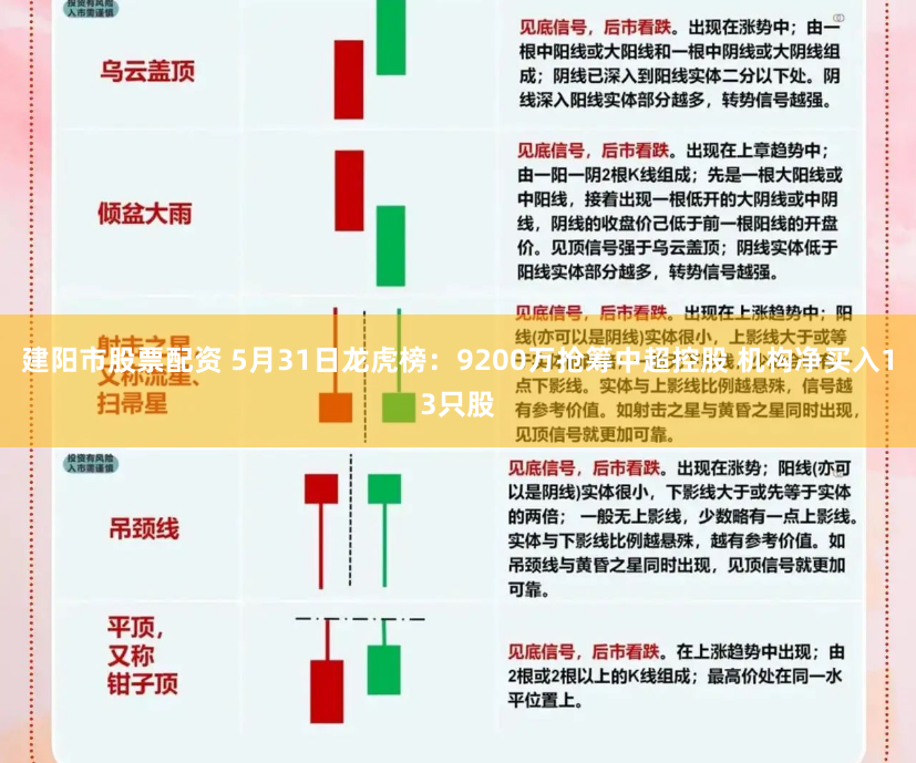 建阳市股票配资 5月31日龙虎榜：9200万抢筹中超控股 机构净买入13只股