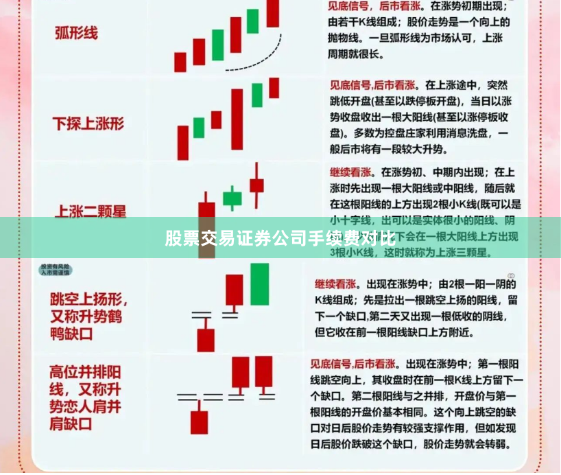 股票交易证券公司手续费对比